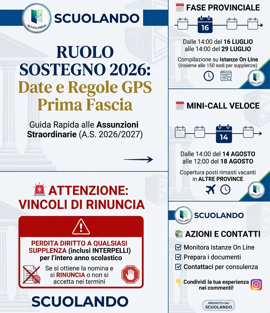 Assunzioni straordinarie GPS Sostegno 2026/2027: la guida