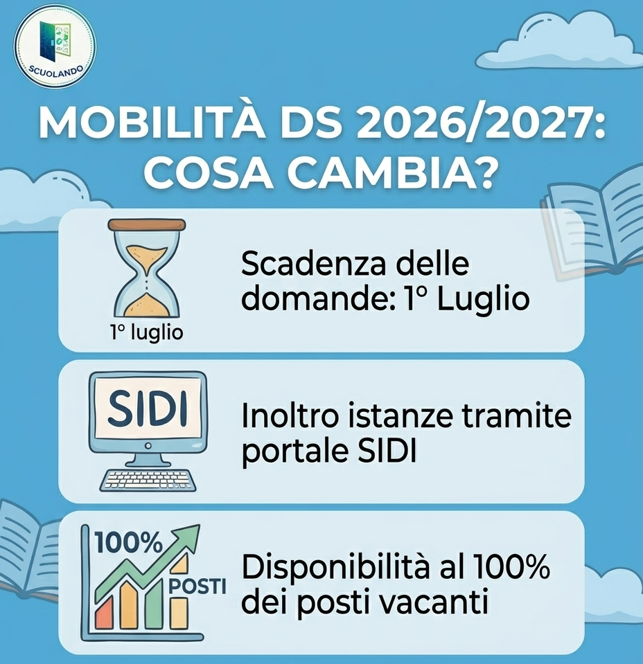 Mobilità Dirigenti Scolastici 2026/2027: Regole e Scadenze
