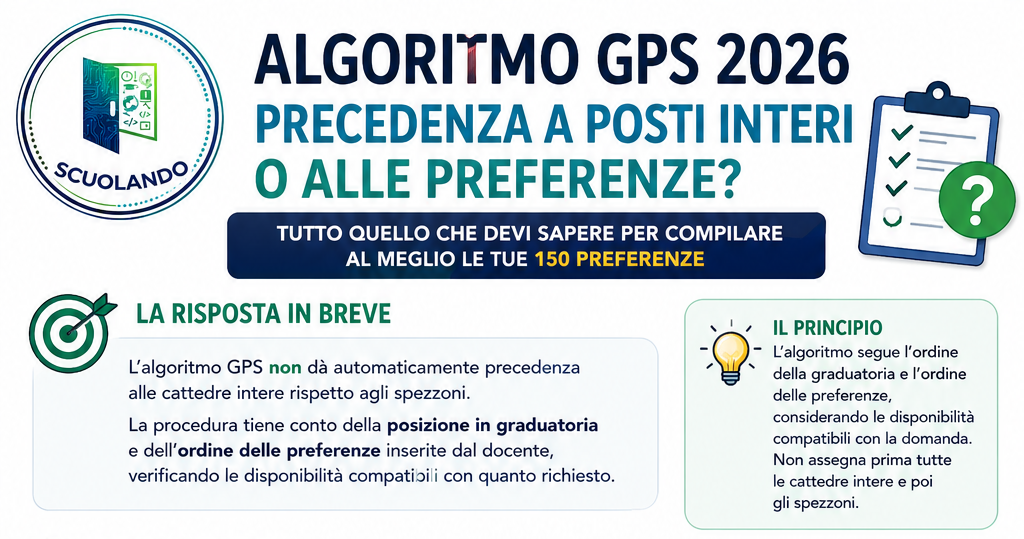 Algoritmo GPS 2026: dà precedenza alle cattedre intere o all’ordine delle preferenze?