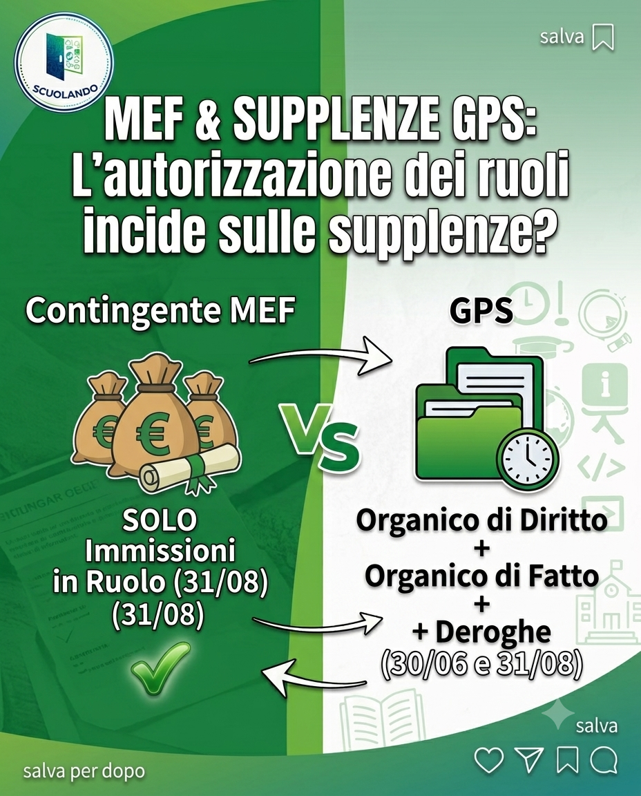 Supplenze da GPS: perché il contingente MEF non limita i posti