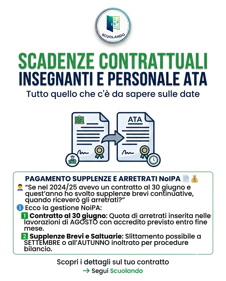 Arretrati NoiPA e Supplenze Miste: Come Funziona il Pagamento tra Contratti al 30 Giugno e Supplenze Brevi