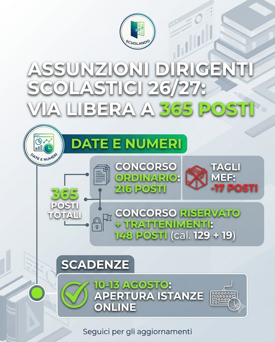 Assunzioni Dirigenti Scolastici 2026/2027: via libera dal MEF per 365 posti
