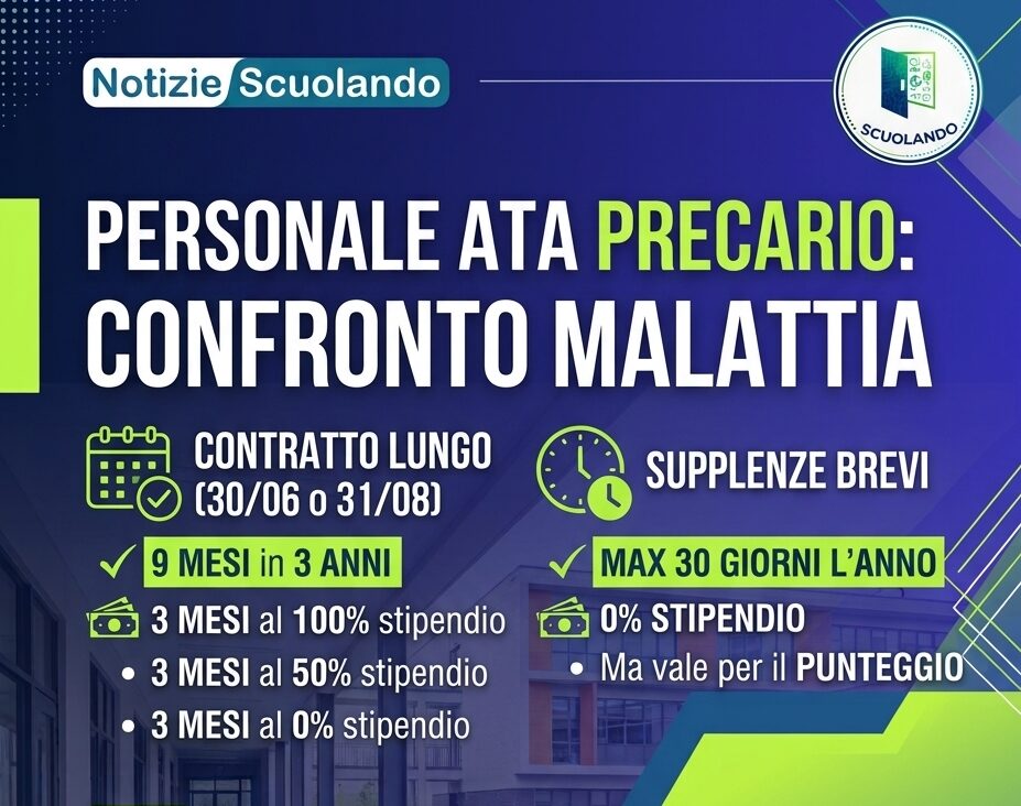 Personale ATA precario: guida a malattia, permessi e ferie