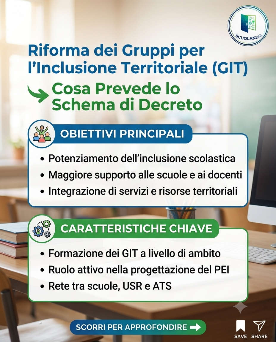 Riforma dei Gruppi per l’Inclusione Territoriale (GIT): Cosa Prevede lo Schema di Decreto